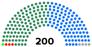 Elecciones generales de Ghana de 2000