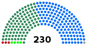 Elecciones generales de Ghana de 2004