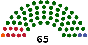 Elecciones generales de Guyana de 1985