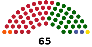 Elecciones generales de Guyana de 1997