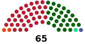 Elecciones generales de Guyana de 2001