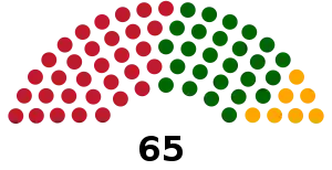 Elecciones generales de Guyana de 2011