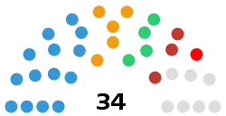 Parliament of South Ossetia diagram.svg