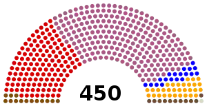 Elecciones generales de Turquía de 1965