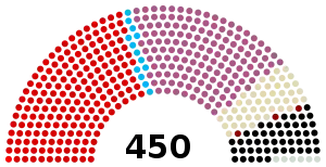 Elecciones generales de Turquía de 1973