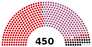 Elecciones generales de Turquía de 1977