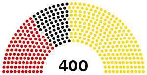 Elecciones generales de Turquía de 1983