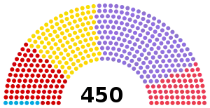 Elecciones generales de Turquía de 1991