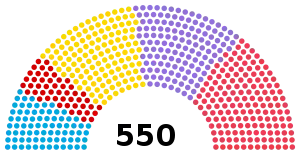 Elecciones generales de Turquía de 1995