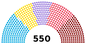 Elecciones generales de Turquía de 1999