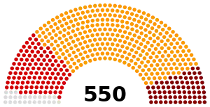 Elecciones generales de Turquía de 2007