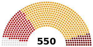 Elecciones generales de Turquía de 2011