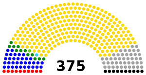 Elecciones generales de Uganda de 2011