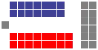 Parliament of the Central Tibetan Administration diagram.svg