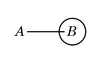 Peirce - some A is not B