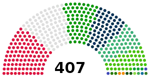 Elecciones legislativas de Argelia de 2021