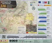 Itinerarios cicloturistas.