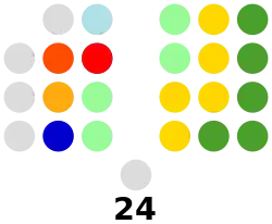 Philippine Senate composition.svg