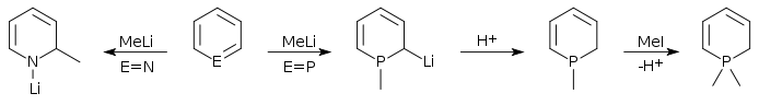 Reacción de la fosforina con el metilitio y pasos para la síntesis de las especies  λ4 and λ5