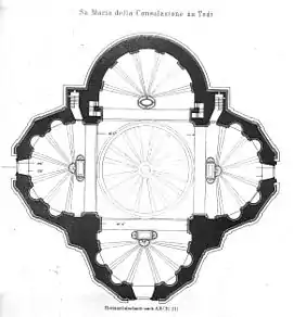 Santa Maria della Consolazione de Todi, renacentista (planta centralizada).