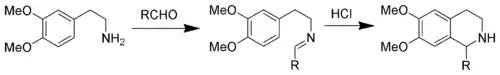 El Pictet@–Spengler isoquinoline síntesis