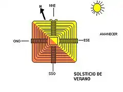 Iluminación durante el solsticio de junio (verano en el hemisferio norte)