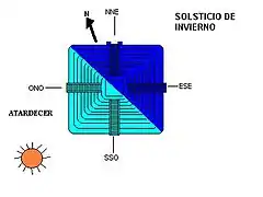 Iluminación durante el solsticio de diciembre (invierno en el hemisferio norte)