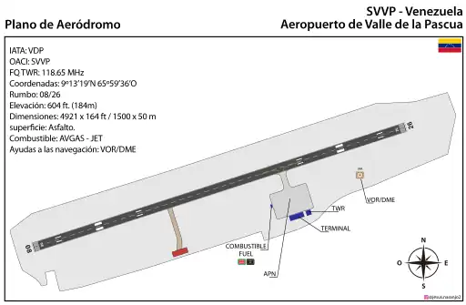 Plano SVVP