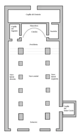 Plano de la Catedral