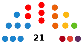 Elecciones municipales de 2019 en Teruel