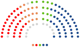 Pleno de la XI Legislatura de las Cortes Valencianas.png