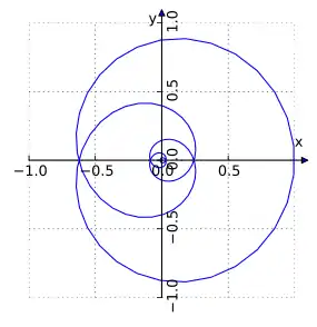 Espiral de Poinsot