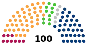 Elecciones parlamentarias de Polonia de 2023