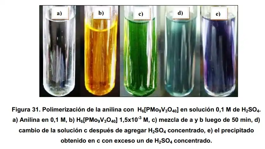 Polimerización química de la Anilina mediante Polioxometalatos