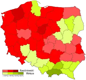 Elecciones presidenciales de Polonia de 1995