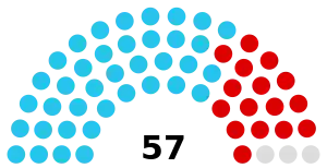 Polynesie Francaise Assemblee Groupes.svg