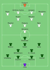 Alineación inicial