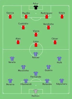 Alineación inicial