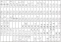 Lista de vasos protocuneiformes