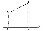 La proyección ortogonal del segmento AB sobre la recta L es el segmento PQ.