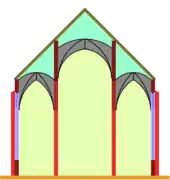 Pseudobasílica: la nave central tiene una planta más, pero no tiene ventanas arriba.