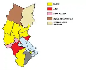 Elecciones regionales de Puno de 2010