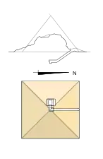 Estructura de la pirámide GIa