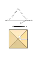 Estructura de la pirámide GIc