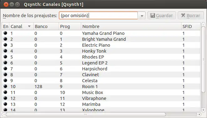 Ventana del canal predefinido de Qsynth