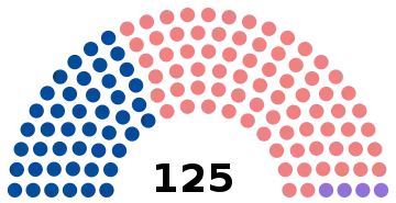 Elecciones generales de Quebec de 2003