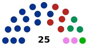 Querétaro LX Legislatura 2022.svg