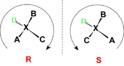 Configuración R y S