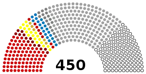 Elecciones parlamentarias de Ucrania de 1994