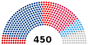 Elecciones parlamentarias de Ucrania de 2012